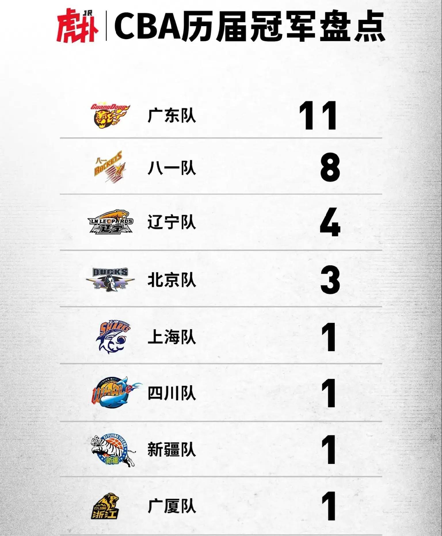 CBA联赛冲冠夺冠球队全面集结 CBA联赛冲冠夺冠球队全面集结