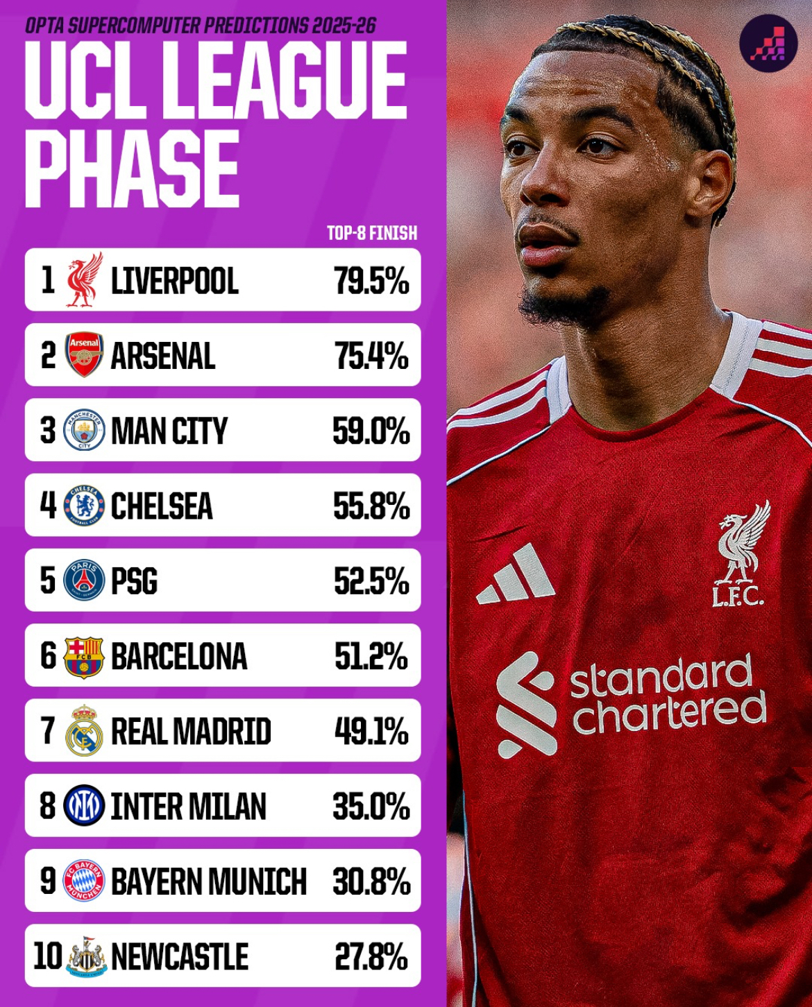 欧洲球队大比拼,冠军联赛现状揭秘 欧洲球队大比拼,冠军联赛现状揭秘